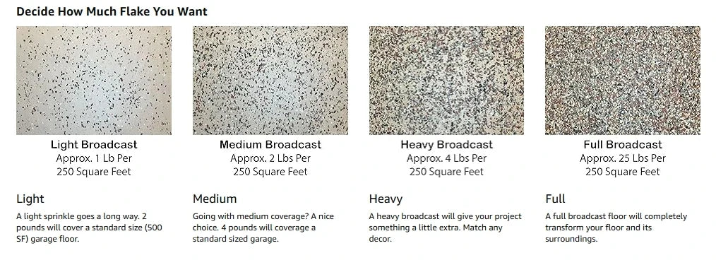 2:1 Fast Cure Epoxy Primer with Nightfall Decorative Flake Chips for Garage Floor Coating 11.4 L