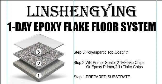 2:1 Fast Cure Epoxy Primer with Nightfall Decorative Flake Chips for Garage Floor Coating 11.4 L